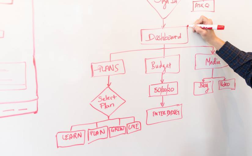 flowchart, concept mapping